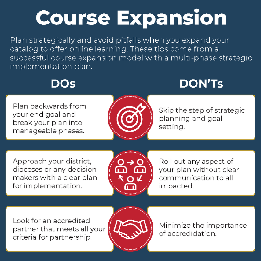 Featured image for “Course Expansion Case Study: How Cardinal Gibbons Revolutionized Educational Opportunities”